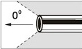 Boroskop (starres Endoskop)